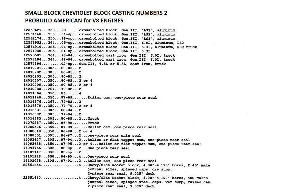 chevy small block intake casting numbers